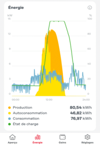 autoconsommation photovoltaique sur pans de toiture