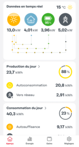 production photovoltaique sur pans de toiture